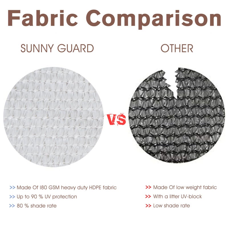 SUNNY GUARD 3FTx16FT سياج شاشة الخصوصية للشرفة البيضاء، شاشة حديدية للشقق شاشة رياح شديدة التحمل للخارج، سطح السفينة، الفناء الخلفي، خصوصية الفناء (نصنع أحجام مخصصة) - Image 5